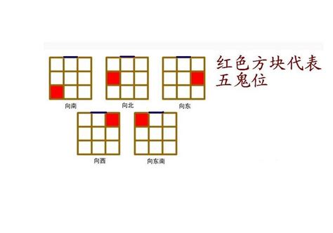 五鬼位|五鬼位怎么确定，五鬼位怎么布置风水？